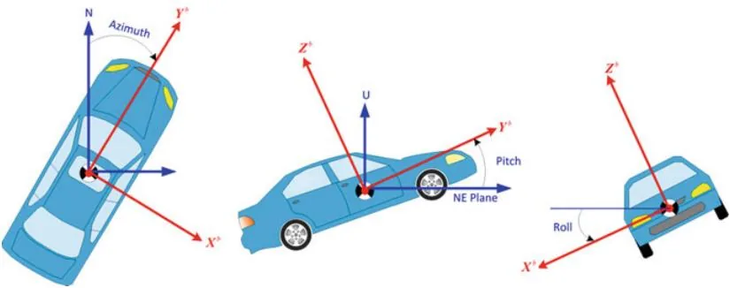 INS1700 vehicle application diagram